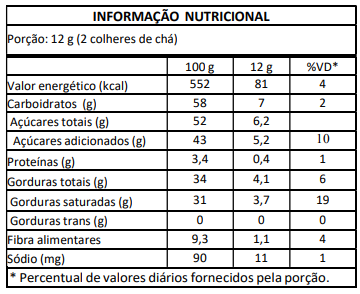 Informação Nutricional - Coco Ralado Flocos Úmido e Adoçado