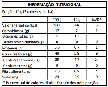 Informação Nutricional - Coco Ralado Médio Desidratado